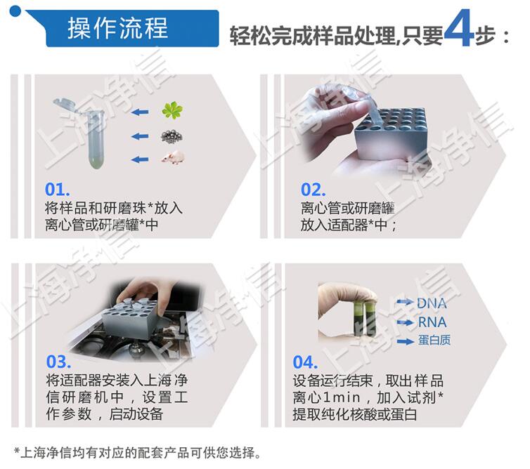 高速組織研磨儀KZ-II操作流程g